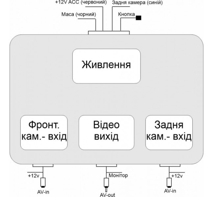Комутатор камер заднього і переднього огляду універсальний AWM CU-525