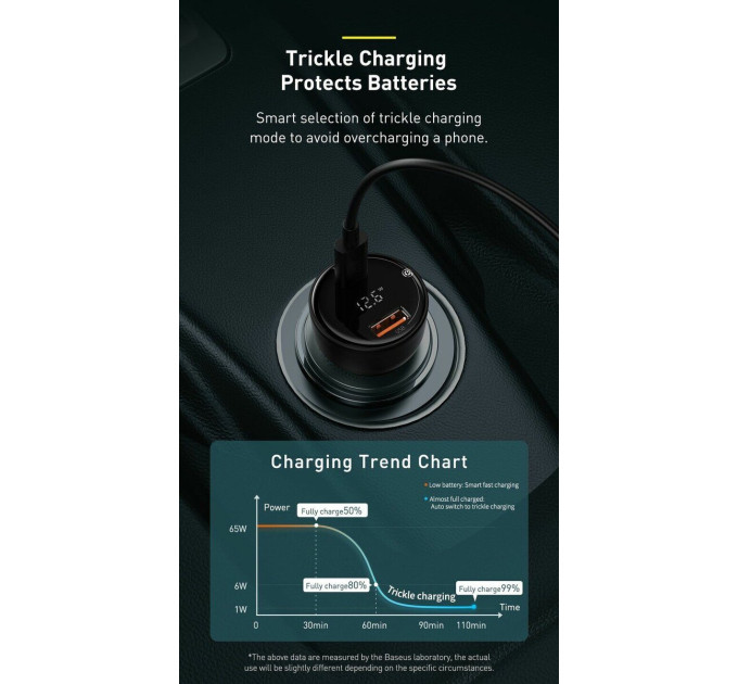 Автомобільний зарядний пристрій Baseus Superme Digital Display PPS Dual Quick Charger Car Charger Black