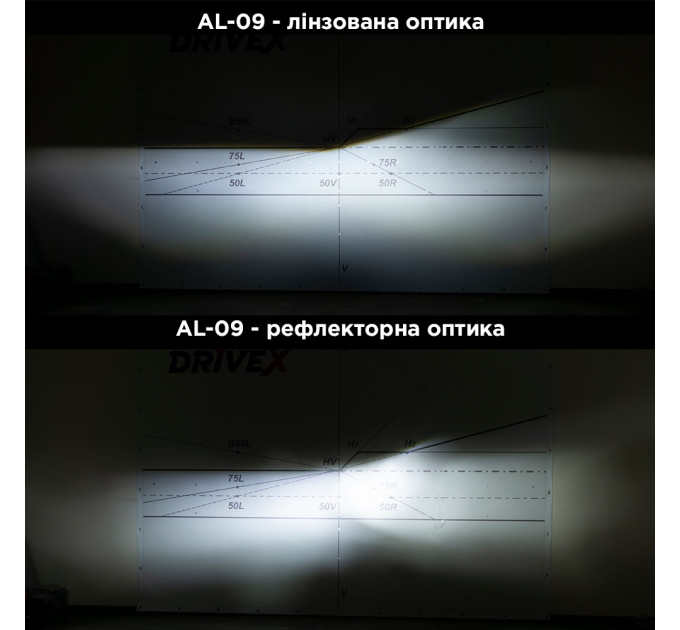 Світлодіодні лампи DriveX AL-09 HB3(9005) 6000K LED 65W CAN 12V