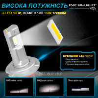 Світлодіодні лампи Infolight M1 Dual Canbus H4 55W