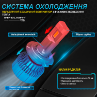 Світлодіодні лампи Infolight M1 Dual Canbus H4 55W
