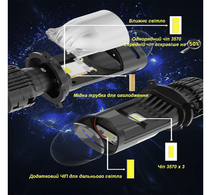 Світлодіодні лампи з лінзою Decker LED GL-01 PRO 6K H4 H/L