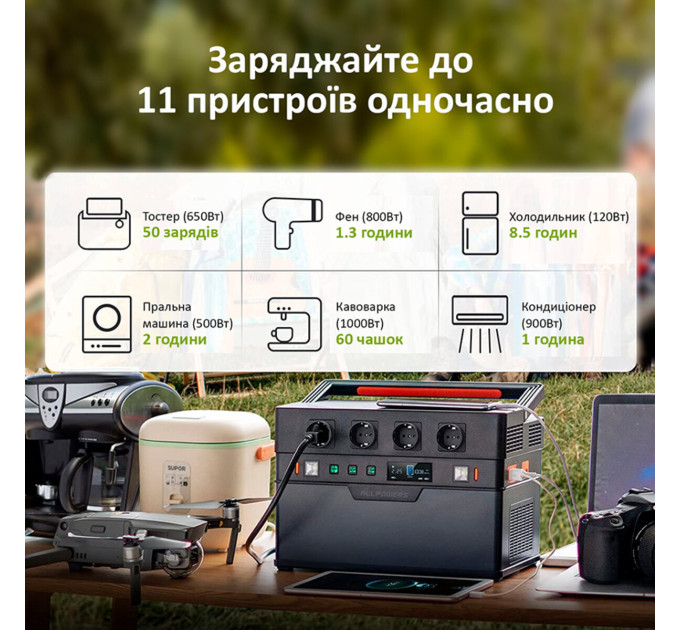 Портативна зарядна станція ALLPOWERS S1500 AP-SS-008
