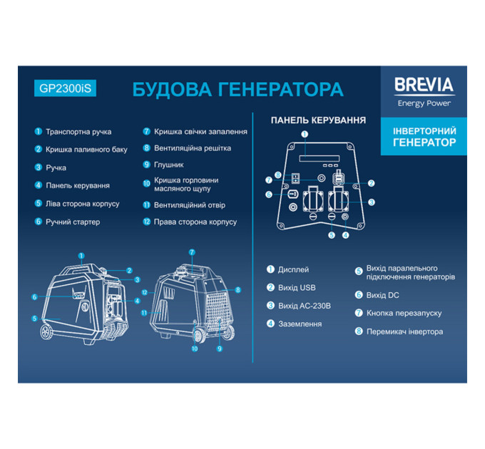 Генератор Brevia GP2300iS інверторний бензиновий 2,0кВт (ном 1,8кВт)