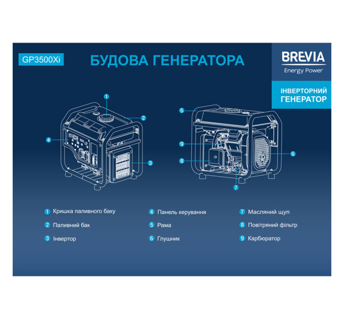 Генератор Brevia GP3500Xi інверторний бензиновий 3,0кВт (ном 3,2кВт)