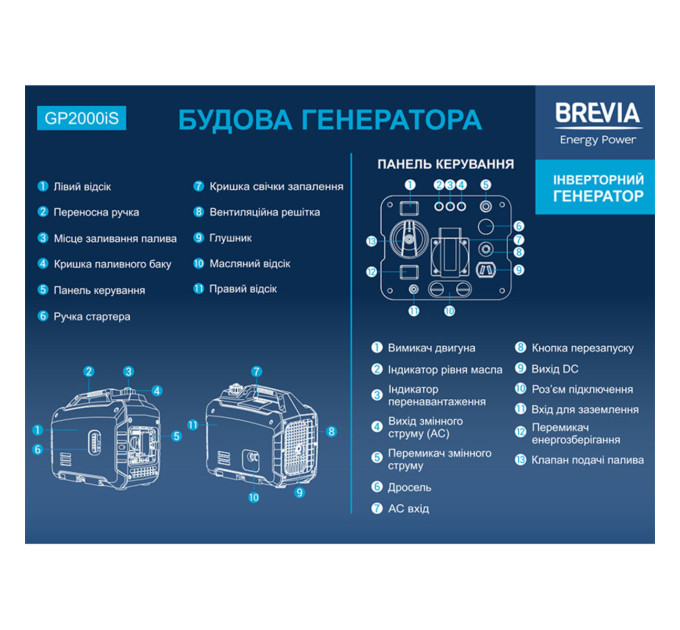 Генератор Brevia GP2000iS інверторний бензиновий 2,0кВт (ном 1,6кВт)