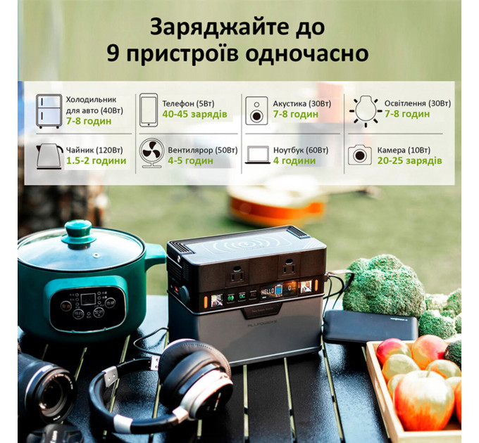 Портативна зарядна станція ALLPOWERS S300 AP-SS-005