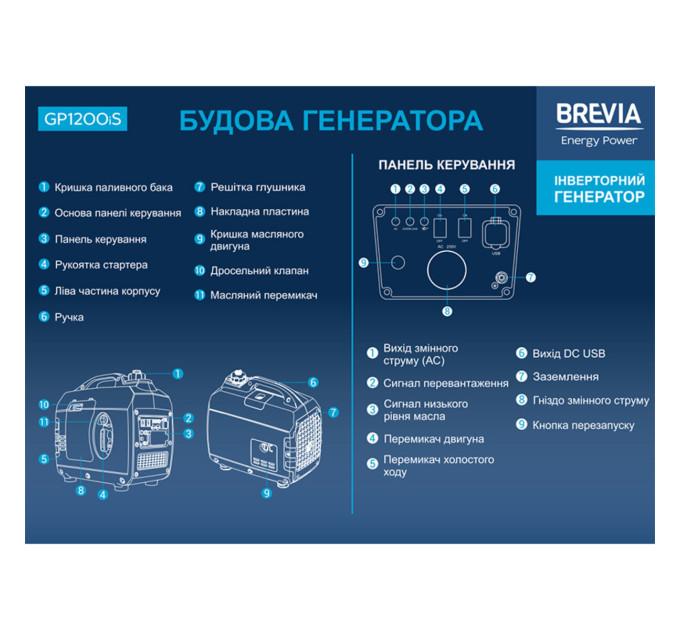 Генератор Brevia GP1200iS інверторний бензиновий 1,2кВт (ном 1,0кВт)