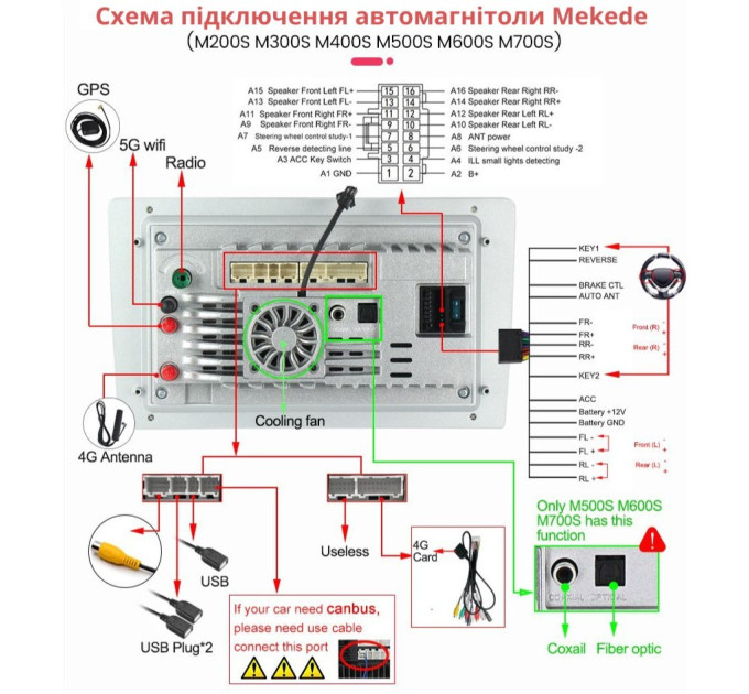 Автомагнітола Mekede M400S 9M400S