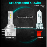 Світлодіодні лампи Infolight M1 Dual Canbus H15 55W