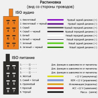 Перехідник ISO Chrysler, Jeep ACV 1031-02