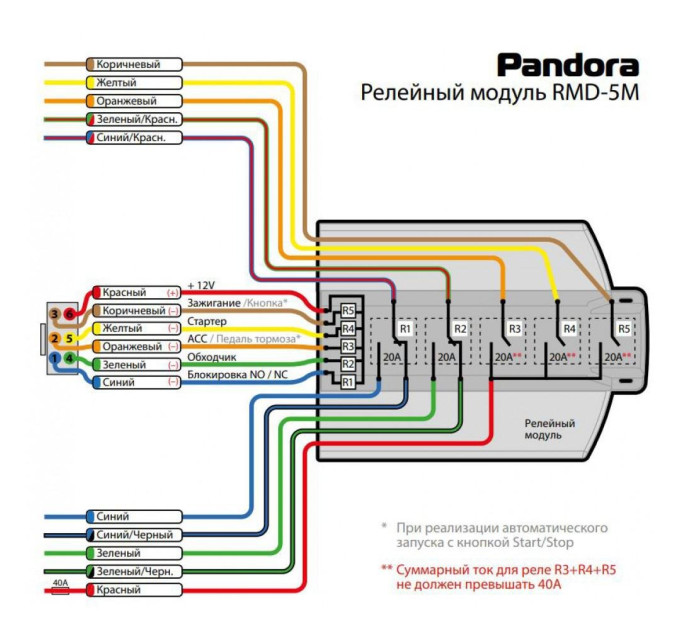 Релейний модуль автозапуску Pandora RMD-5M
