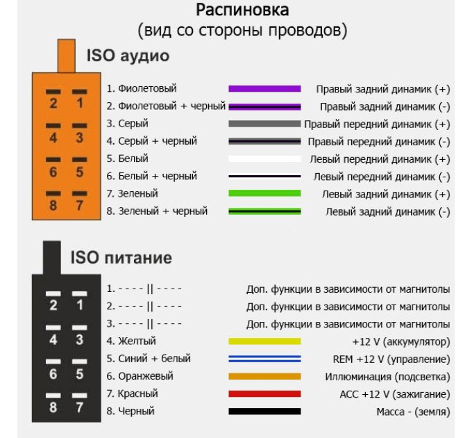 Перехідник ISO Mercedes, Opel ACV 1196-02