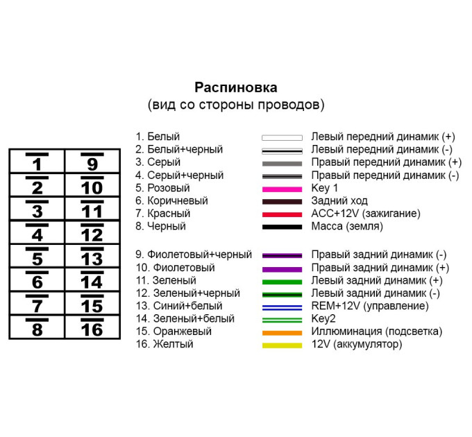 Роз'єм для магнітоли універсальний Carav 15-113